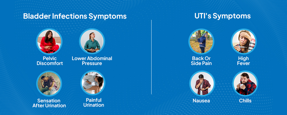 Bladder Infections and UTI Symptoms