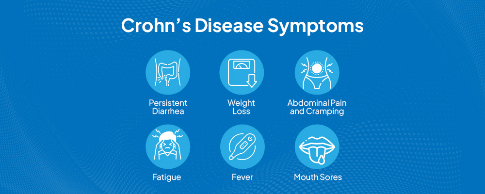 Crohn's Disease Symptoms