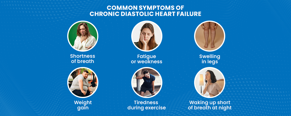 Signs and Symptoms of Chronic Diastolic Heart Failure